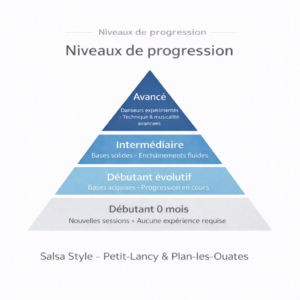 Essai Gratuit – Cours Adultes