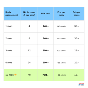 Tarifs 2025/26 abonnement paiement anticipé salsastyle.ch